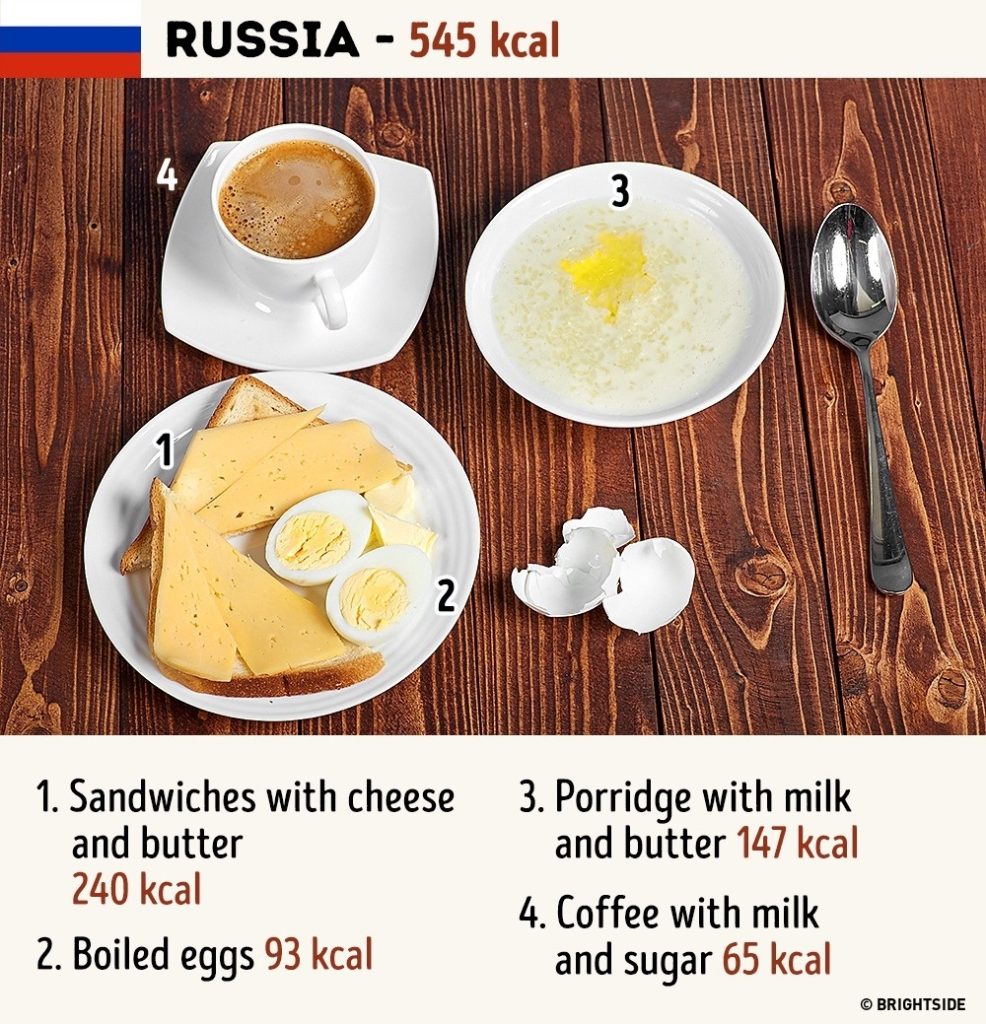 raňajky okolo sveta